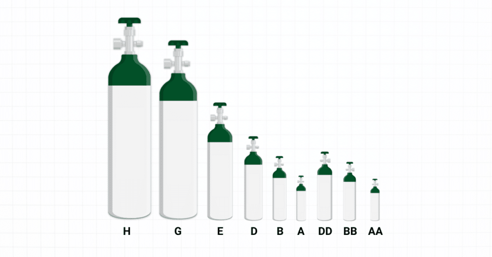 How To Calculate How Long An Oxygen Tank Will Last 2026 How To Calculate How Long An Oxygen Tank Will Last 2026