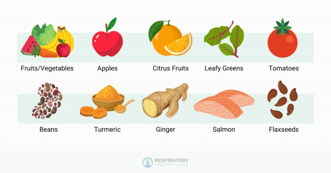 Asthma Diet: Top 10+ Best and Worst Foods to Eat (2025)