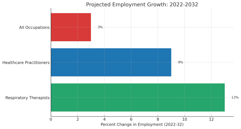 Respiratory Therapist Job Outlook An Overview 2024 respiratory-therapist-job-outlook-an-overview-2024
