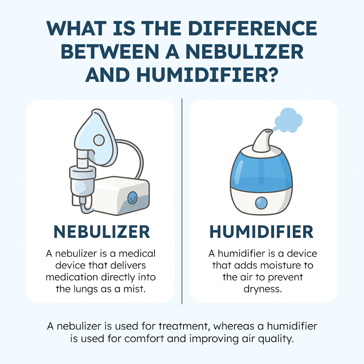 Nebulizer vs. Humidifier What’s the Difference Illustration Infographic