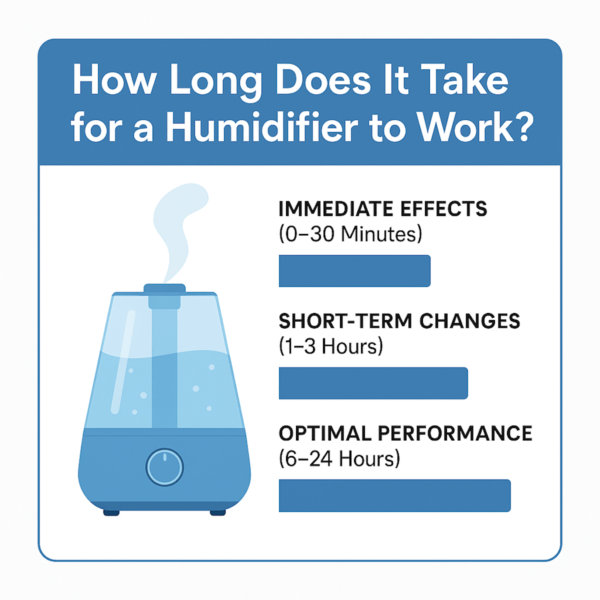 How Long Does it Take for a Humidifier to Work Illustration Graphic