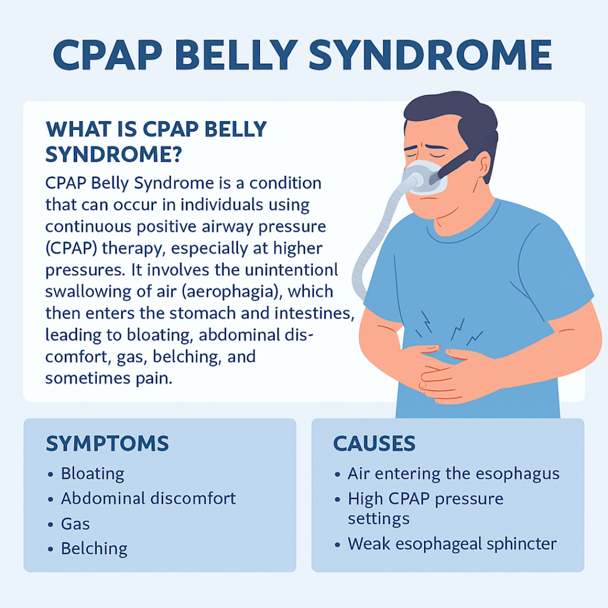 CPAP Belly Syndrome Illustration Infographic
