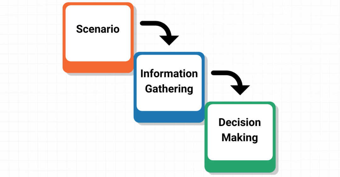 How to Pass the Clinical Simulation Exam (CSE) (2026)