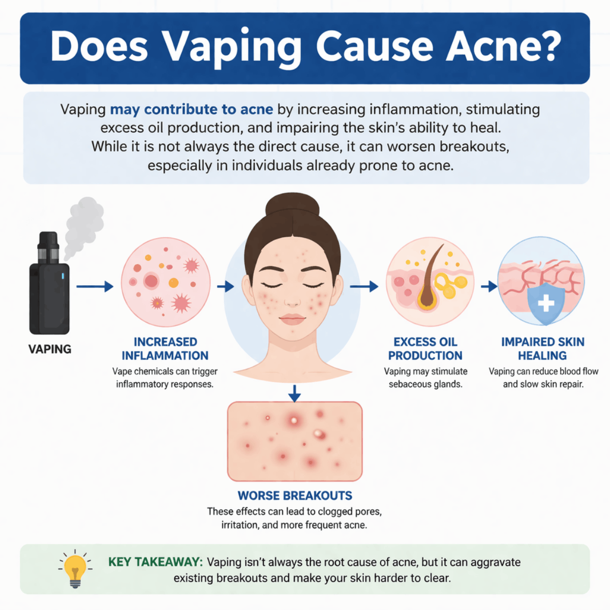 vape inflammation Vaping makes lung bacteria more harmful and cause more inflammation main image 0