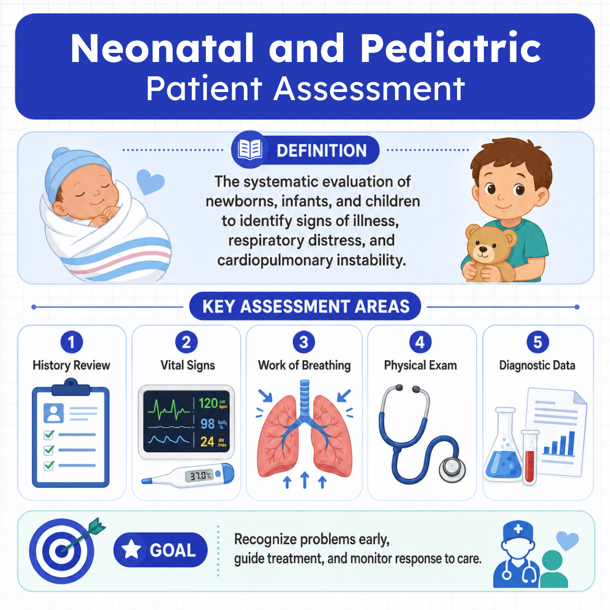 Neonatal and Pediatric Patient Assessment Illustration Infographic