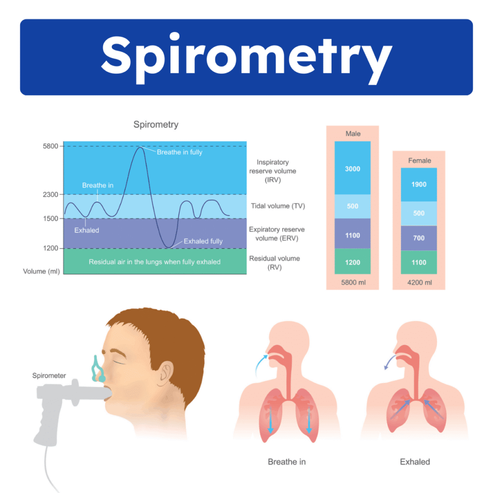 Spirometry-PFT-Illustration-Infographic-980x980.png