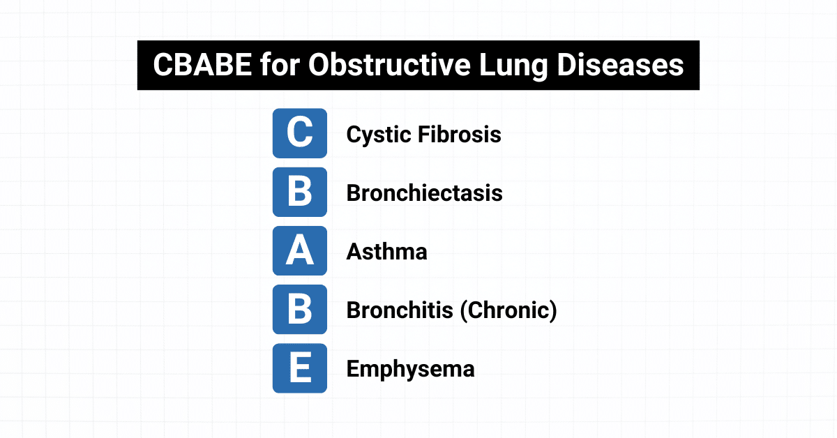 CBABE for Obstructive Lung Diseases Labeled Illustration