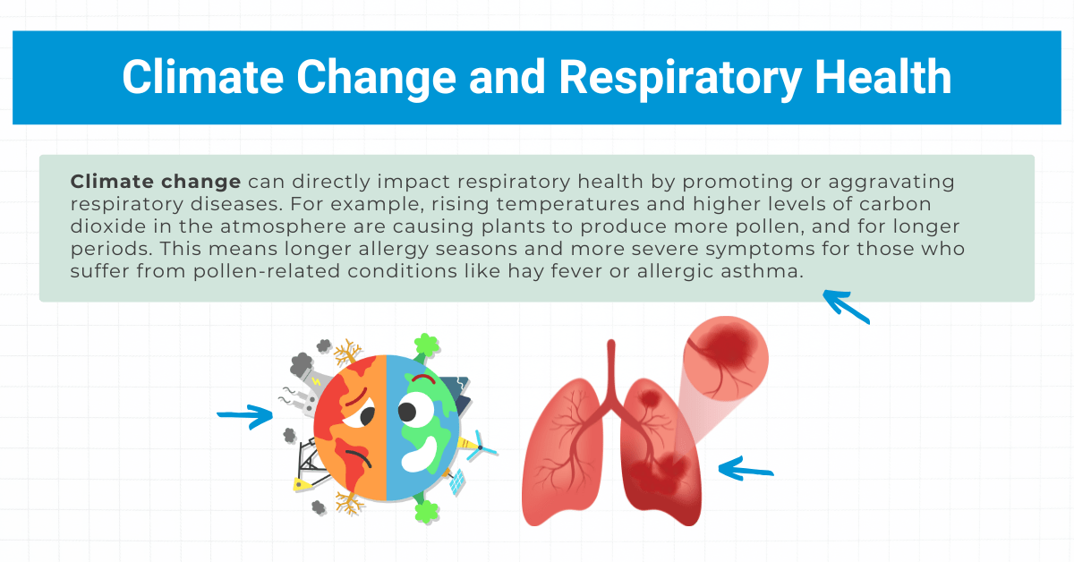 Climate Change and Respiratory Health Illustration