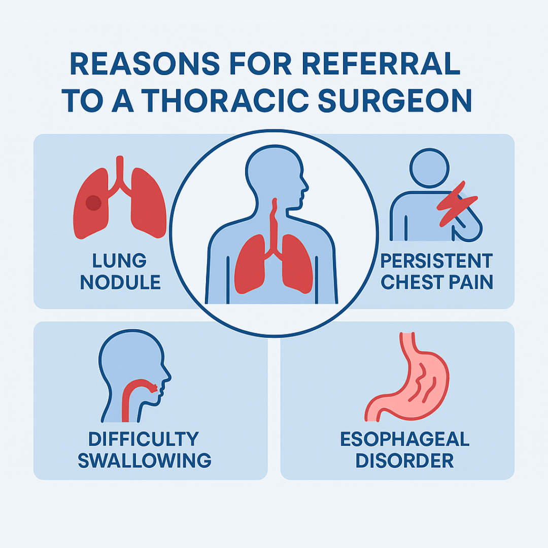 Reasons Why You Would Be Referred to a Thoracic Surgeon