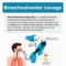 Bal Sampling Bronchoalveolar Lavage: Overview and Practice Questions