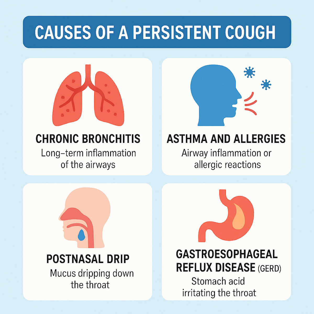 Causes of cough that won't go away for months Illustration Infographic