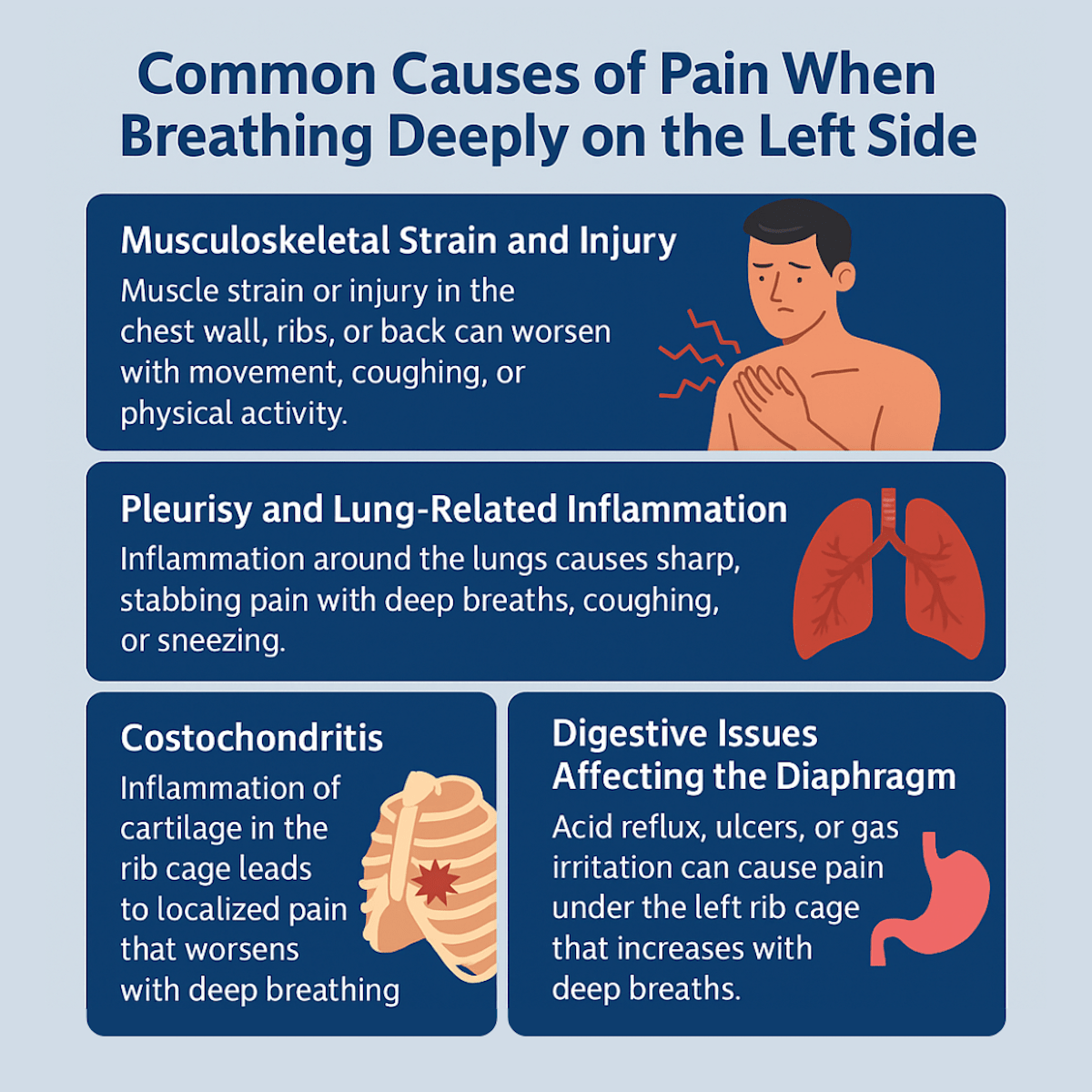 Common Causes of Pain When Breathing Deeply on the Left Side Illustration Infographic