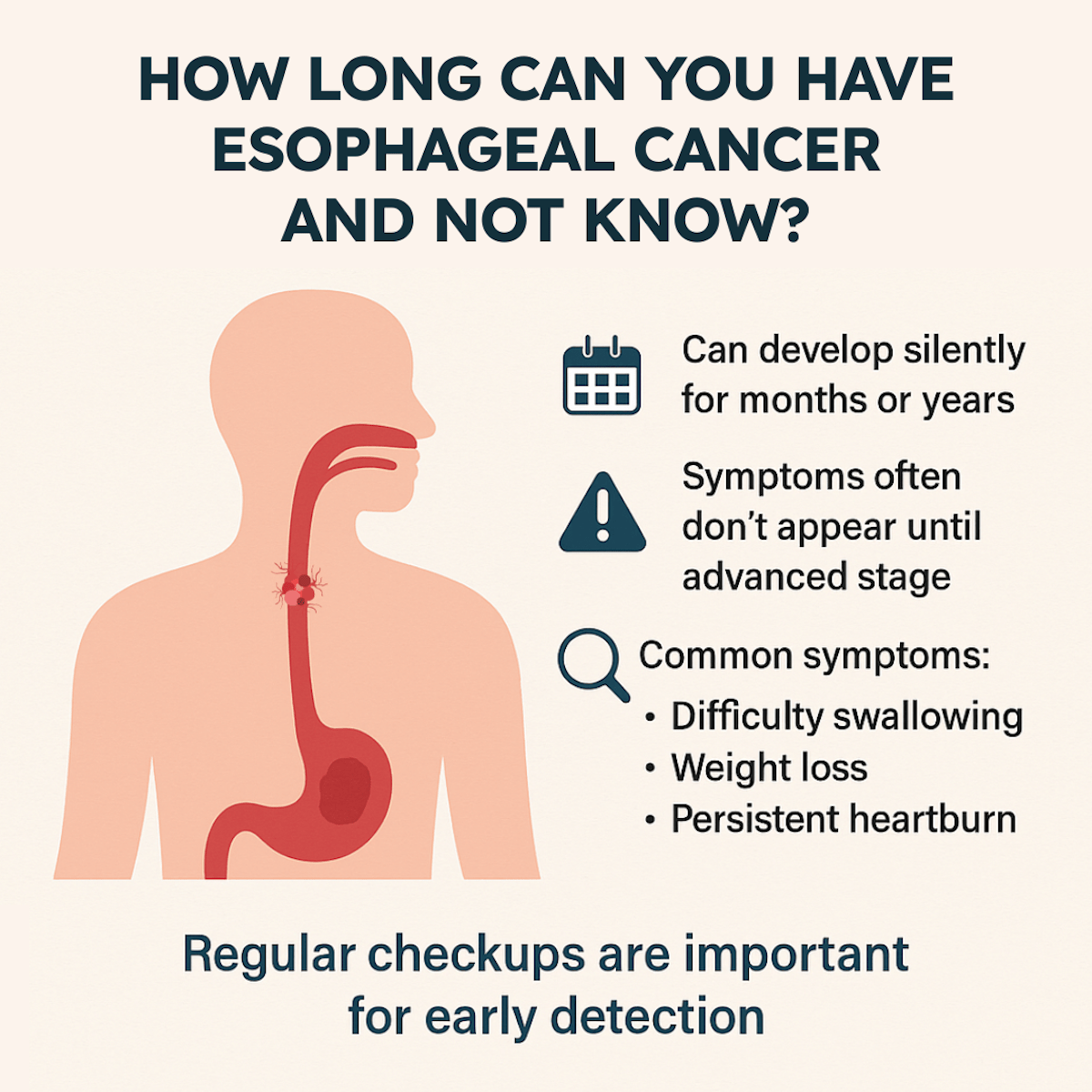How Long Can You Have Esophageal Cancer and Not Know Illustration Infographic