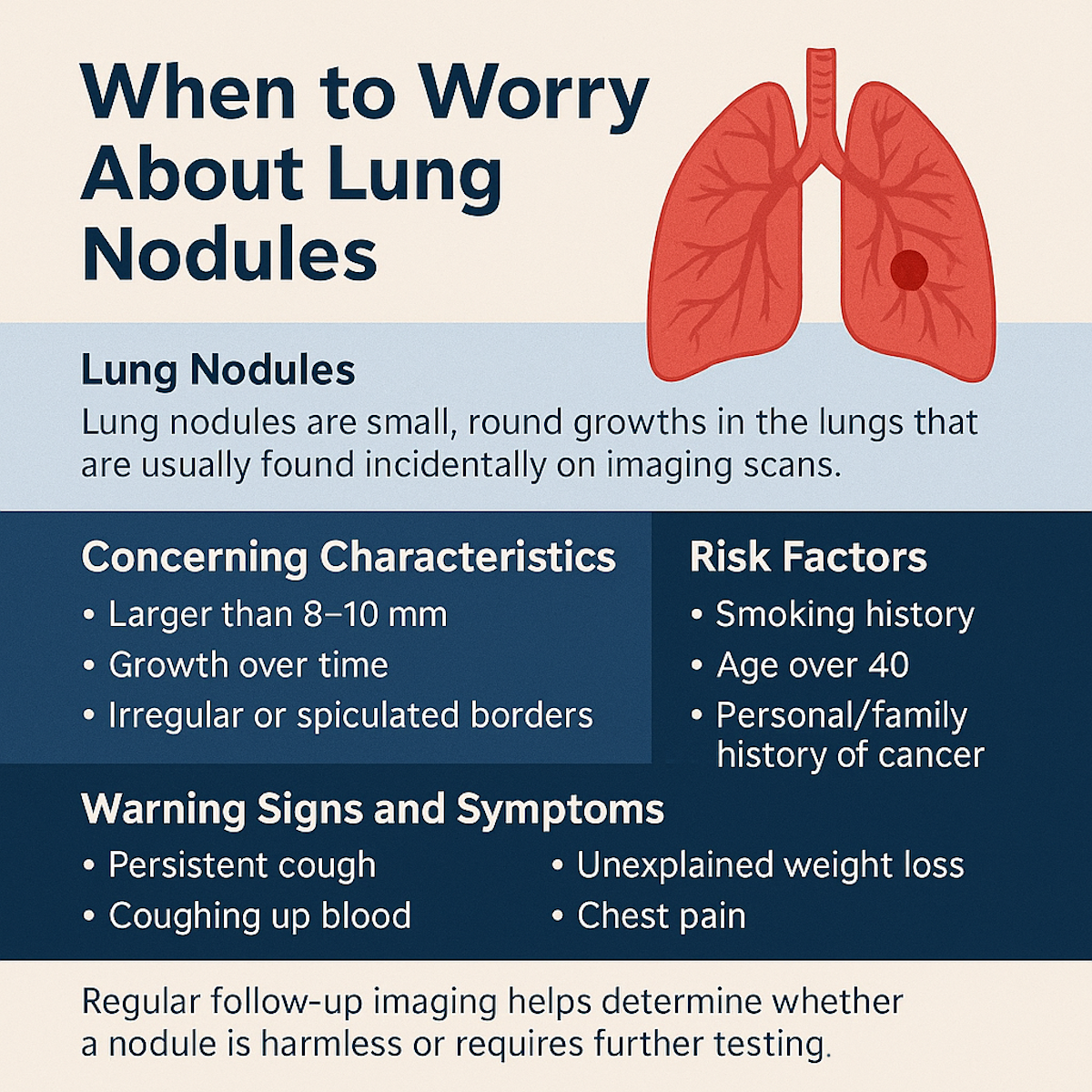 When to Worry About Lung Nodules Illustration Infographic