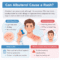 Can Albuterol Cause a Rash? Symptoms and Risks (2026)
