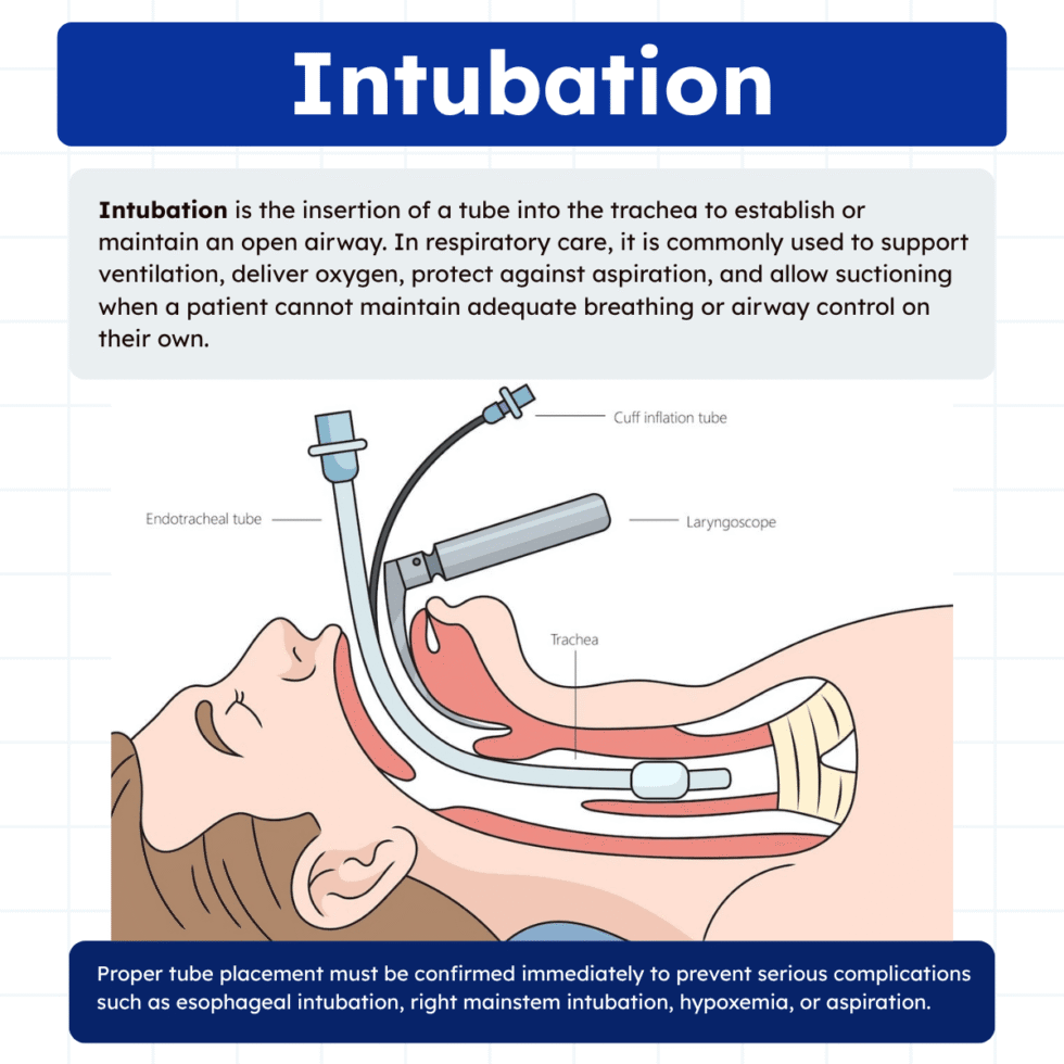 Intubation: Purpose, Procedure, Risks, and Management
