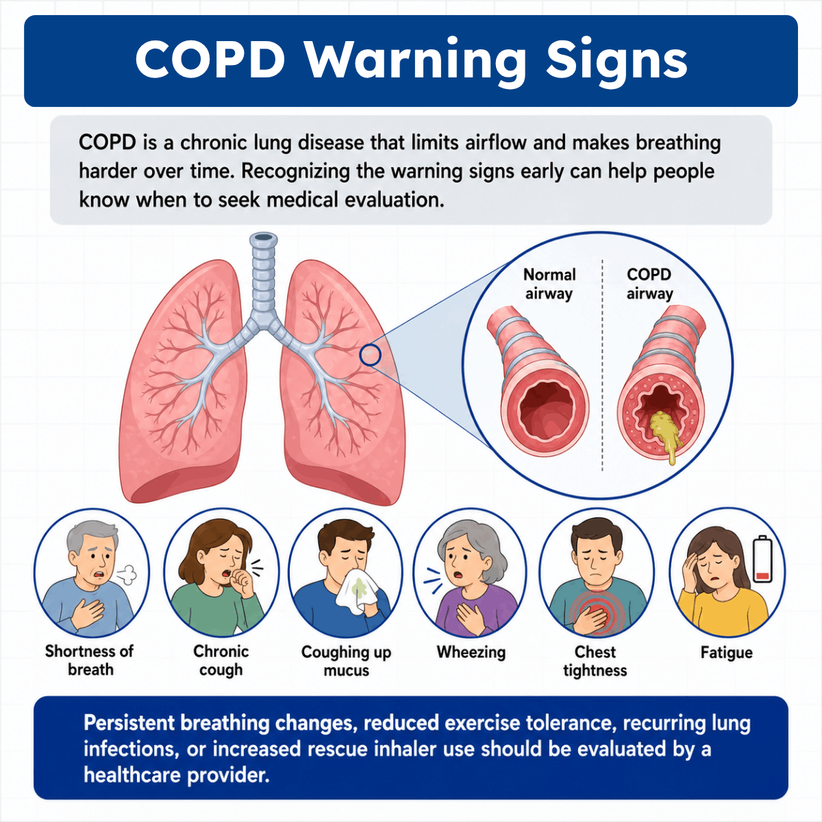 Copd Reason 27 Early Warning Signs of COPD You Should Never Ignore