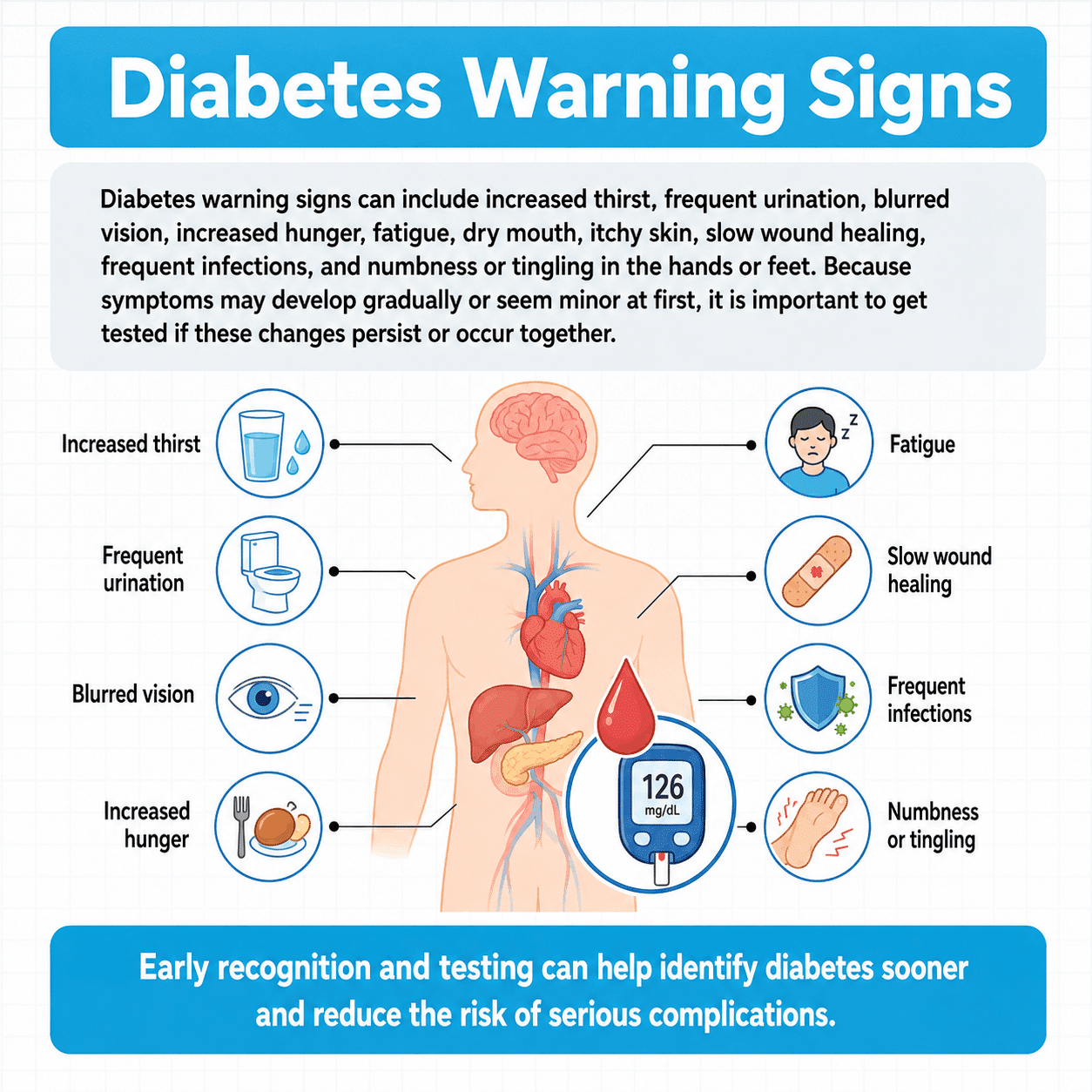 Top 10 Early Warning Signs of Diabetes