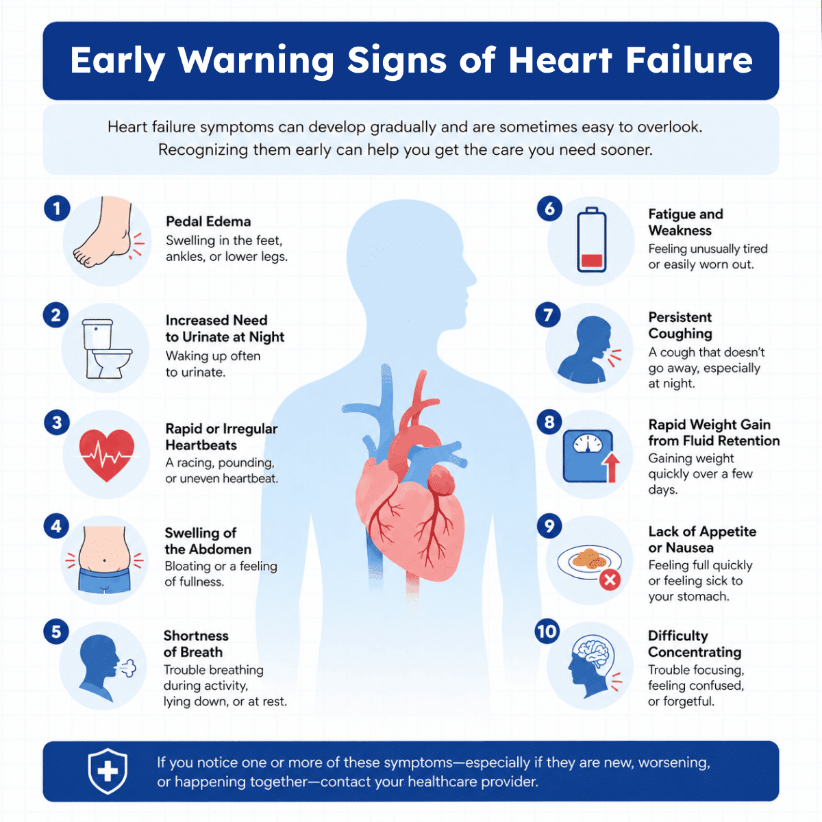 Top 10 Early Warning Signs of Heart Failure